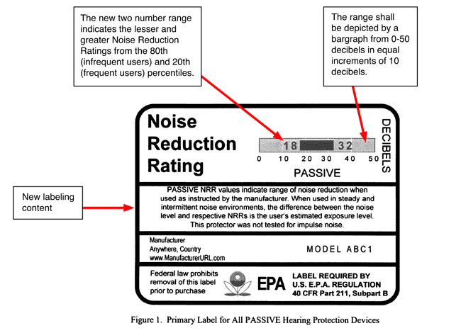 info regarding the Noise Reduction Rating from the EPA